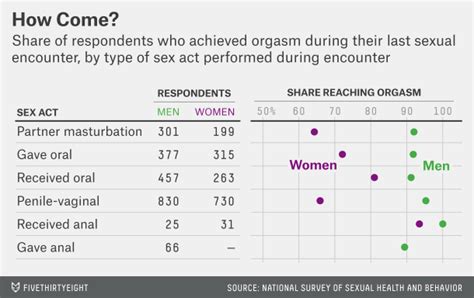 how to squirt as a guy|7 Types Of Male Orgasms (And How To Achieve Them)